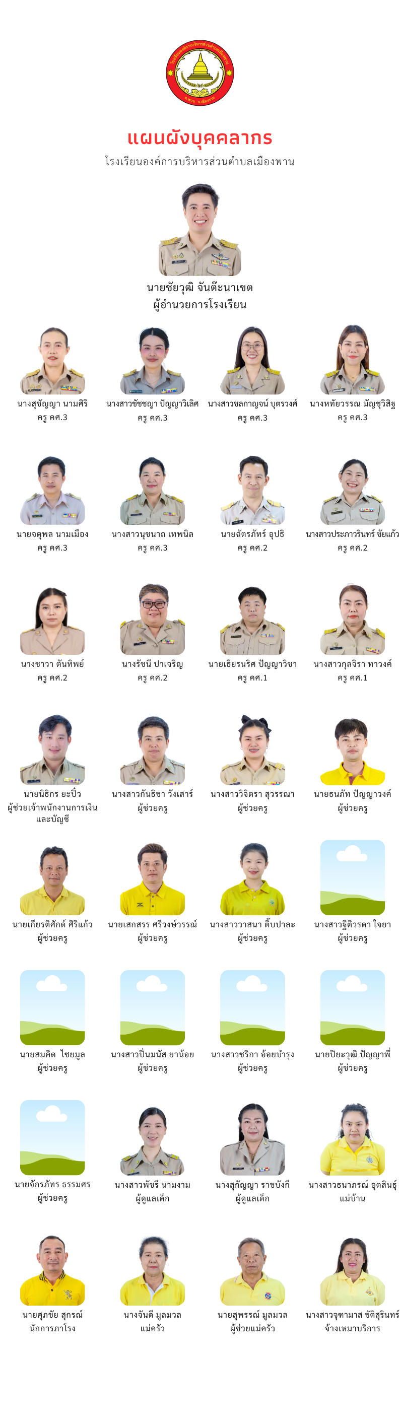 แผนผังบุคลากร